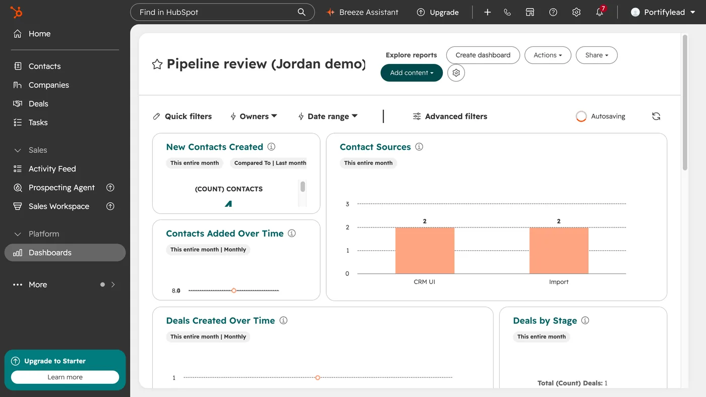 HubSpot screen for step 6: Click Create dashboard, then Go to your dashboard. It opens with the reports you kept.